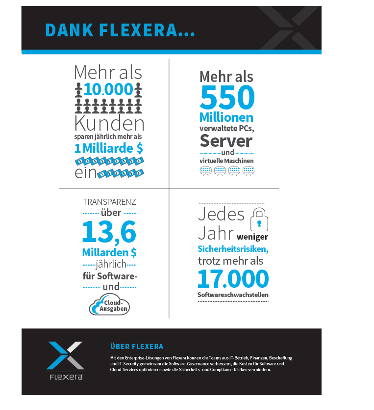 Flexera definiert SAM neu