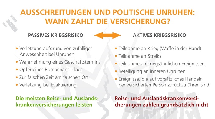 Unabhängigkeit von Katalonien: Expats und Reisende sollten Versicherungsschutz überprüfen (FOTO)