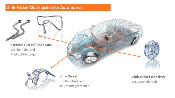 Zink-Nickel: Seit 30 Jahren DIE Antwort auf Rost