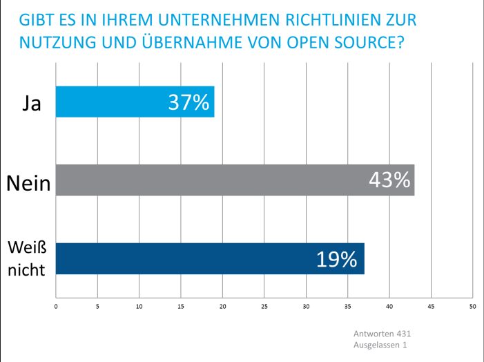Equifax Breach und die Folgen