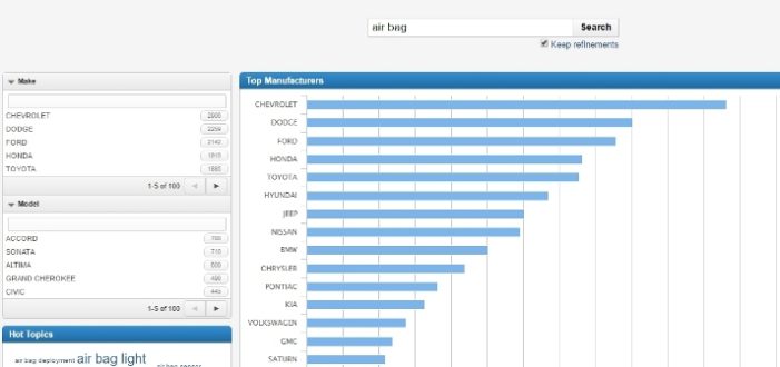 Komplexe Geschäftsdaten per Plattform-Dienst analysieren