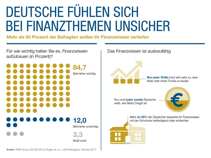 GfK-Studie: Kult-Blondine Katzenberger bekannter als EZB-Chef Draghi (FOTO)