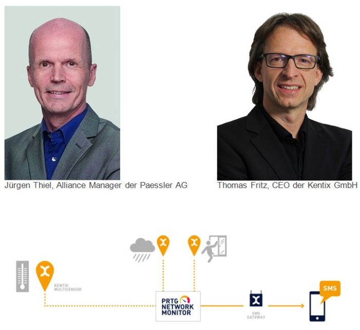 Paessler und Kentix: umfassendes Monitoring mit MultiSensor®-Technologie