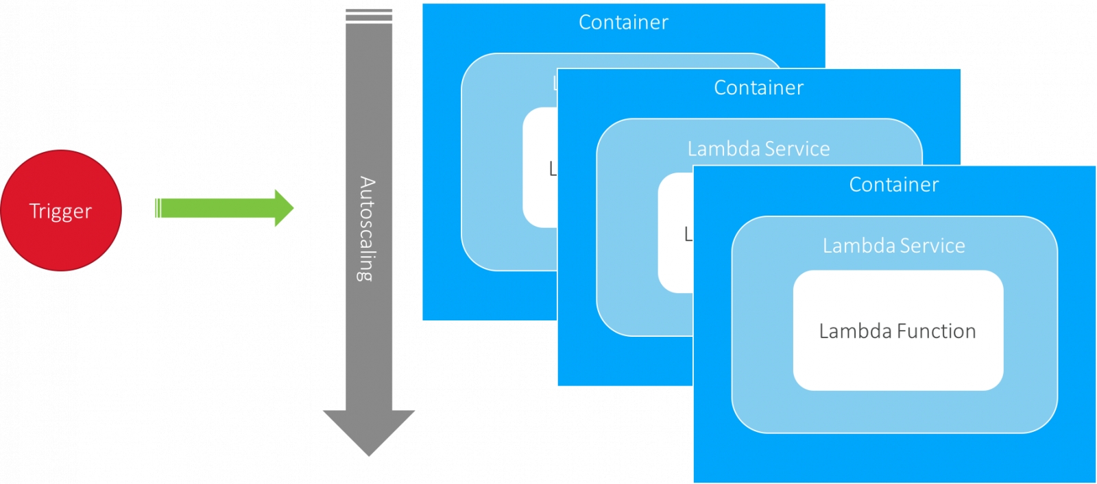 Dynatrace bietet Monitoring für AWS Lambda und Amazon Alexa