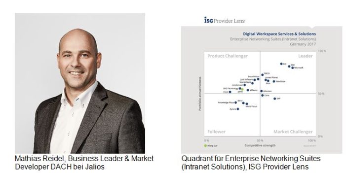 Jalios ist „Rising Star“ am Social Business-Himmel Jalios ist „Rising Star“ am Social Business-Himmel