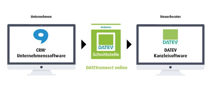 Brainformatik als erster CRM-Anbieter mit DATEVconnect online-Schnittstelle