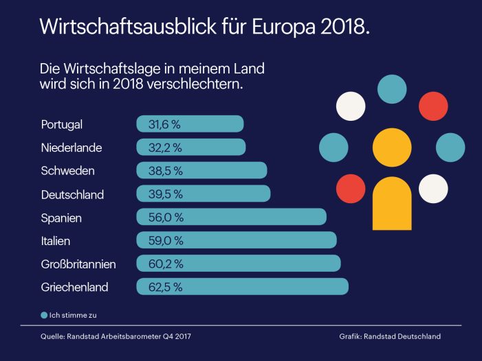 Europa steht ein schwieriges Jahr bevor Europa steht ein schwieriges Jahr bevor