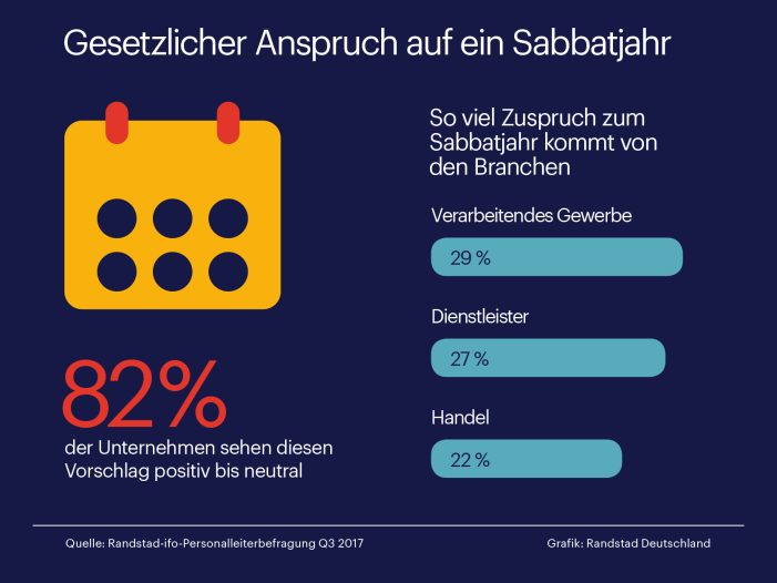 Das Sabbatjahr als Motivationskick für Mitarbeiter Das Sabbatjahr als Motivationskick für Mitarbeiter