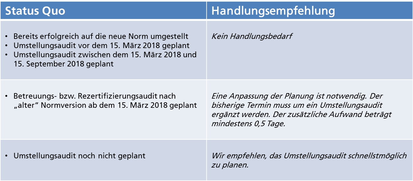 IAF beschließt Anpassung der Übergangsfristen zur Umstellung auf die neuen Normversionen