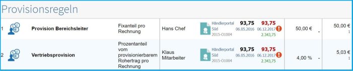 Provisionsmodelle für Mitarbeiter – einfach in der Unternehmenssoftware abbilden Provisionsmodelle für Mitarbeiter – einfach in der Unternehmenssoftware abbilden