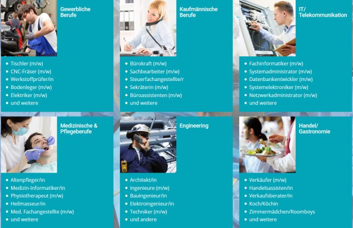 Personalvermittlung – moderne Personalabteilung