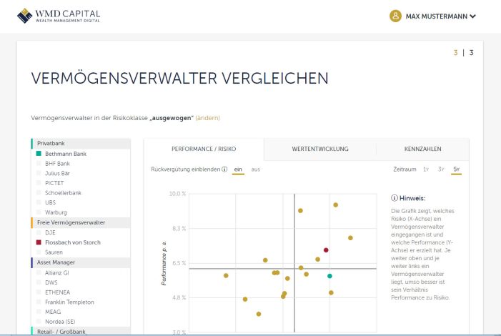 Mit den Top Vermögensverwaltern von WMD Capital sicher durch jede Krise Mit den Top Vermögensverwaltern von WMD Capital sicher durch jede Krise