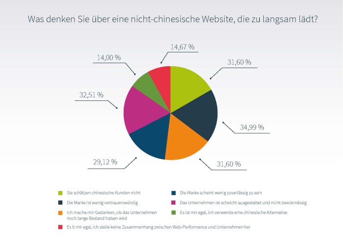 Chinesen lieben „Made in Germany“ – 7 Punkte für einen erfolgreichen Internetauftritt in China