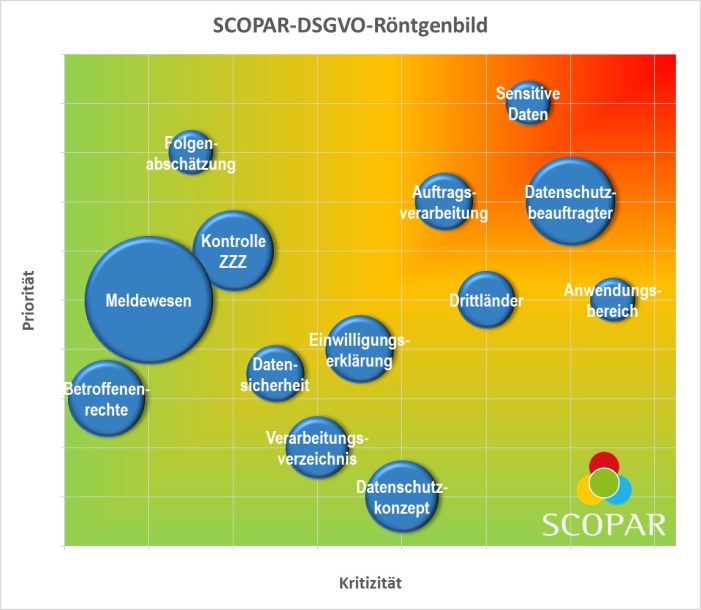 DSGVO  Datenschutzgrundverordnung