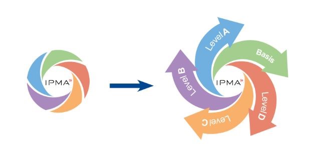 GPM führt ab Sommer neues Weiterbildungskonzept ein