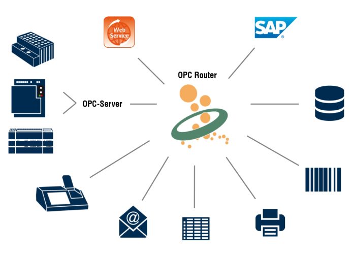 Industrie 4.0: ERP mit Maschinen verbinden