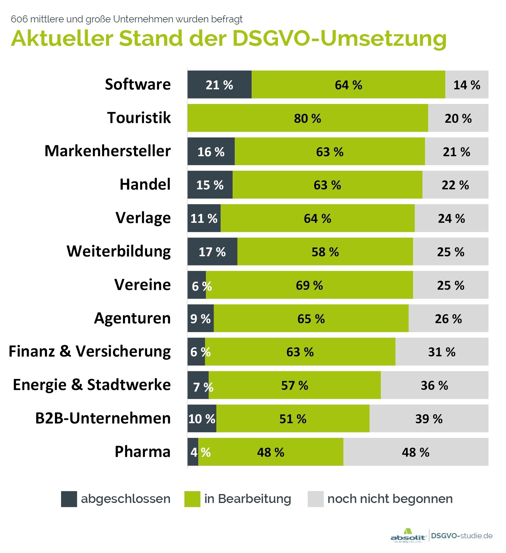 Deutsche Unternehmen stolpern in die DSGVO