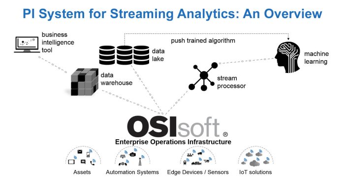 OSIsoft arbeitet zusammen mit Amazon Web Services an der Beschleunigung industrieller Analytik