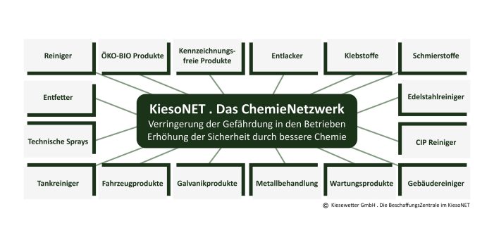 Verringerung der Gefährdung . Mehr Sicherheit in den Betrieben, für Mensch, Maschine und Umwelt