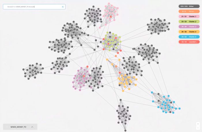 Neo4j 3.4 mit neuem Visualisierungstool für vernetzte Daten Neo4j 3.4 mit neuem Visualisierungstool für vernetzte Daten