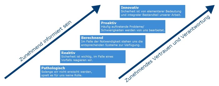 2. Lloyd´s Register Informationsveranstaltung Safety Culture Ladder 2018