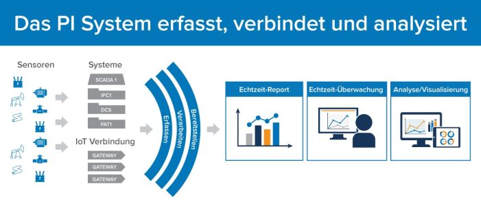 Digitalisierung der Fertigung in Österreich – wie machen das eigentlich die Anderen?