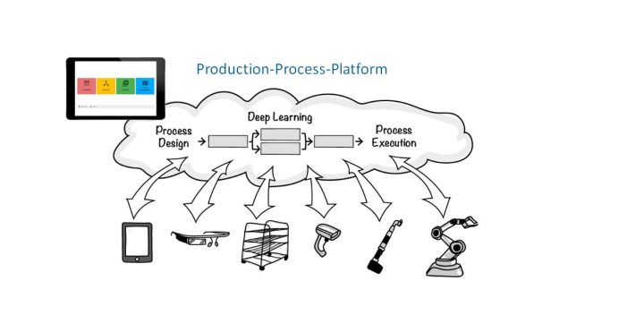 nextLAP bietet mehr als Predictive Maintenance: Vorhersage und Steuerung mit Predictive Process Control nextLAP bietet mehr als Predictive Maintenance: Vorhersage und Steuerung mit Predictive Process Control