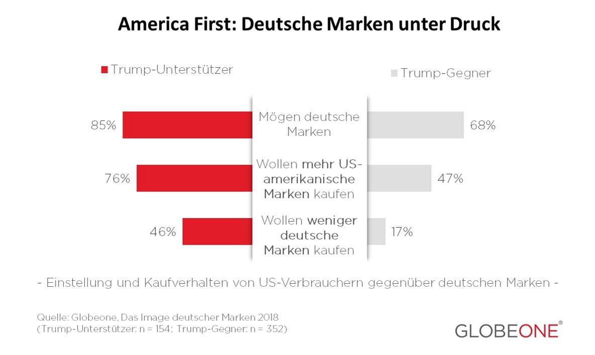 Neue Studie: Das Image deutscher Marken 2018
