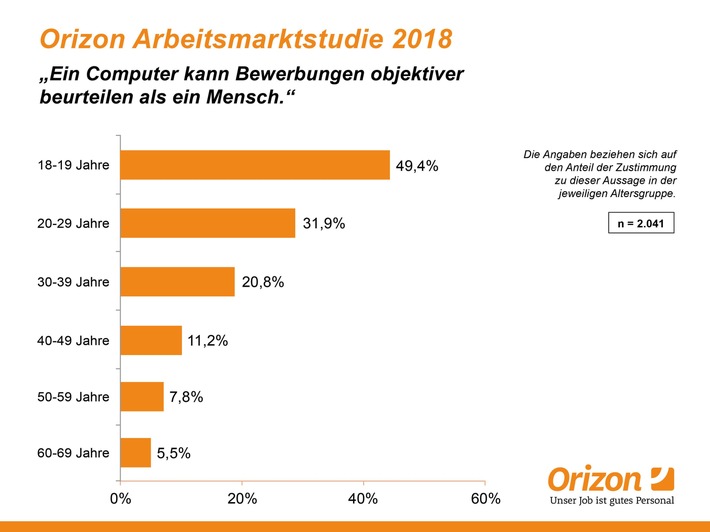Der digitale Gap der Generationen / Neue Studie zeigt große Unterschiede zwischen den Altersgruppen auch bei der Jobsuche (FOTO)