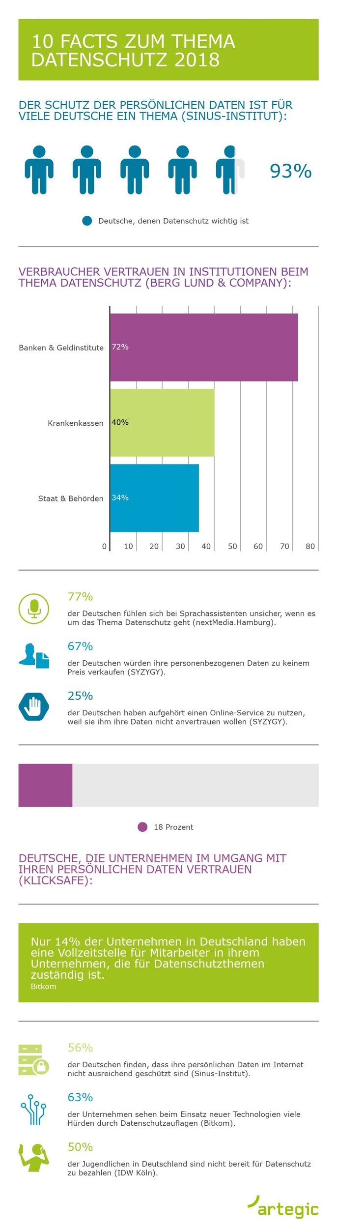 Infografik: 10 wichtige Datenschutz Facts 2018 (FOTO)