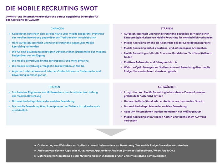 Mobile Recruiting: Da muss noch mehr passieren (FOTO)
