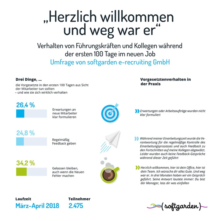 „Herzlich willkommen und weg war er“ / softgarden-Umfrage beleuchtet Rolle von Führungskräften und Kollegen im Onboarding (FOTO)