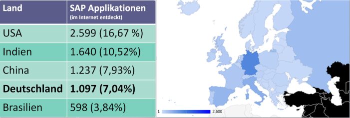 Deutlich mehr Cyberattacken auf ERP-Systeme