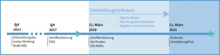 ISO 45001 – Was Unternehmen jetzt wissen müssen ISO 45001 – Was Unternehmen jetzt wissen müssen
