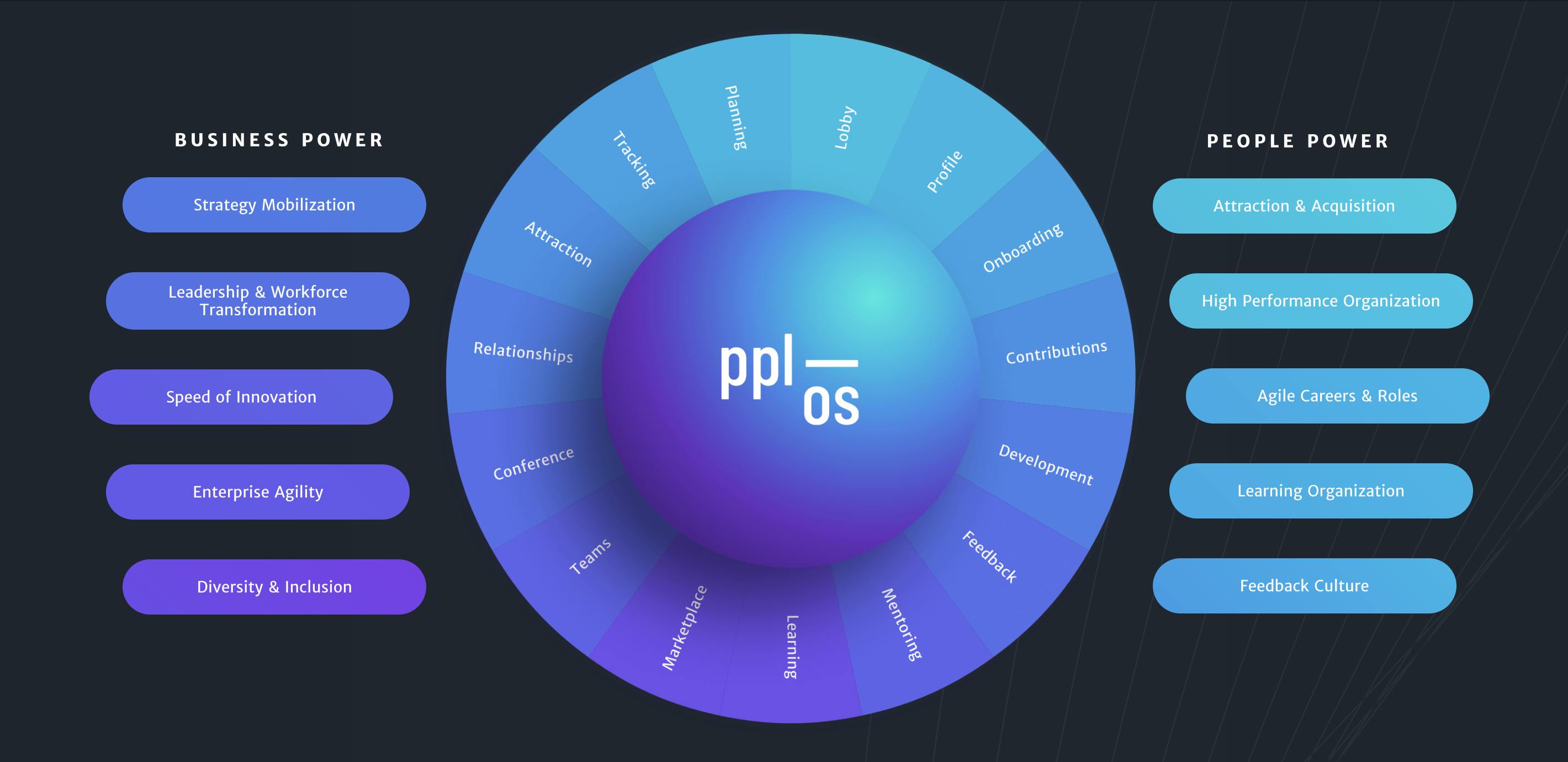 People.OS: Business Mobilization für die Arbeitswelt von morgen