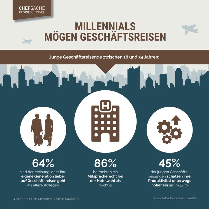 Studie: Millennials mögen Geschäftsreisen und lieben Goodies (FOTO)