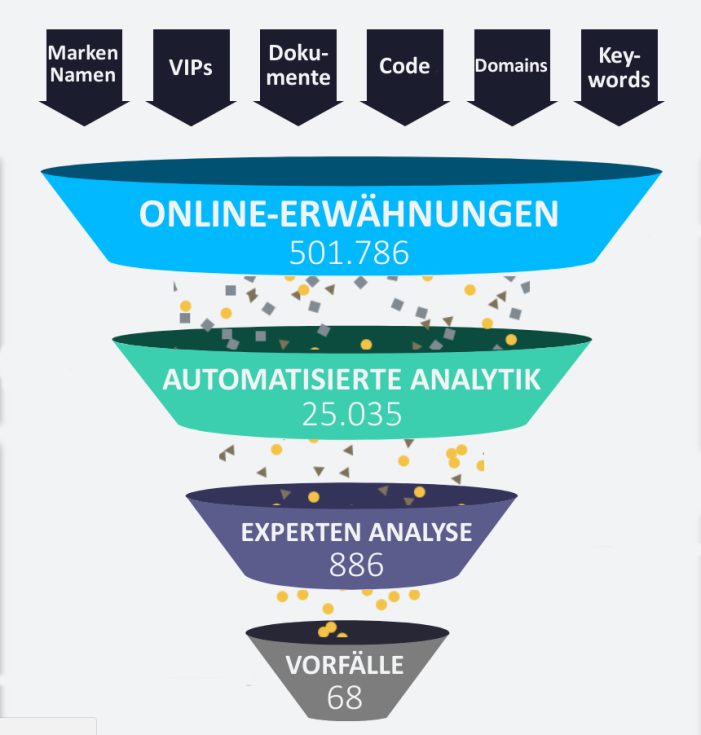 Live-Suche im Dark Web: Digital Shadows auf der it-sa 2018 Live-Suche im Dark Web: Digital Shadows auf der it-sa 2018