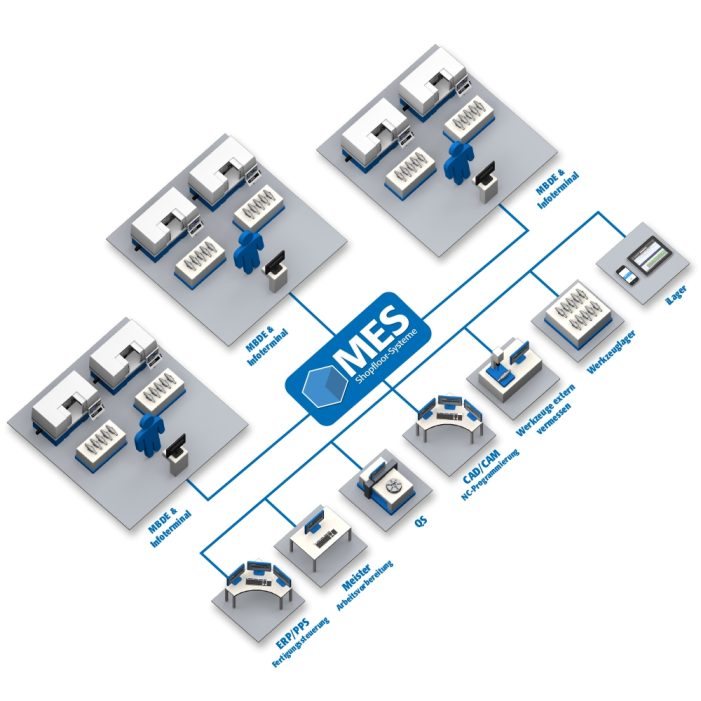 AMB 2018 Halle 2, Stand 2C31  Spangebende Fertigung digital optimieren