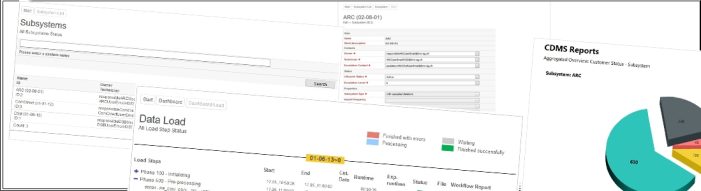 Software Lösung für EU-DSGVO