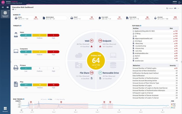 it-sa 2018: Digital Guardian demonstriert live neue UEBA-Funktionen