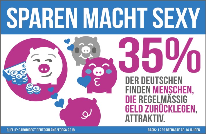Sparen ist und bleibt sexy / forsa: Der Umgang mit Geld ist entscheidend in der Partnerwahl (FOTO)
