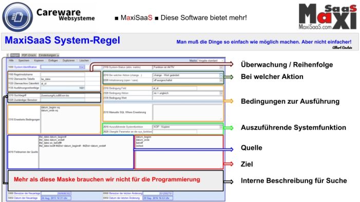 Wissen Sie wie man Software entwickelt?