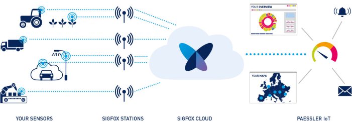 Mit IoT-Monitoring die „Dinge“ im Blick