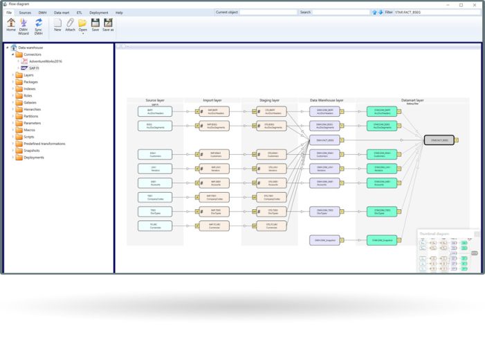 VSB bietet Data Warehouse Automation mit AnalyticsCreator