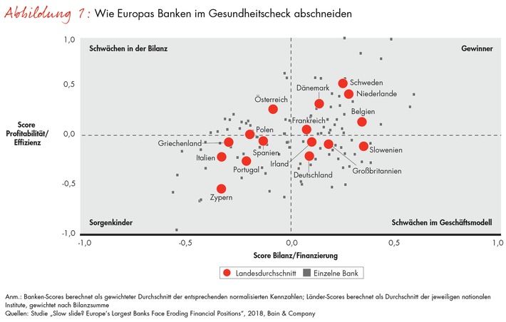 Der Abstieg der Großbanken setzt sich fort (FOTO)