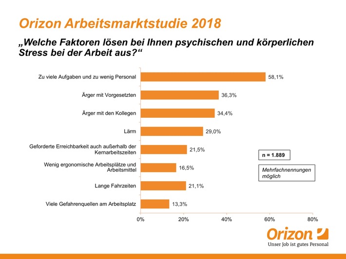 Die Völkerwanderung zum Job / Millionen pendeln täglich zur Arbeit – persönliche Stress-Level trotzdem rückläufig (FOTO)