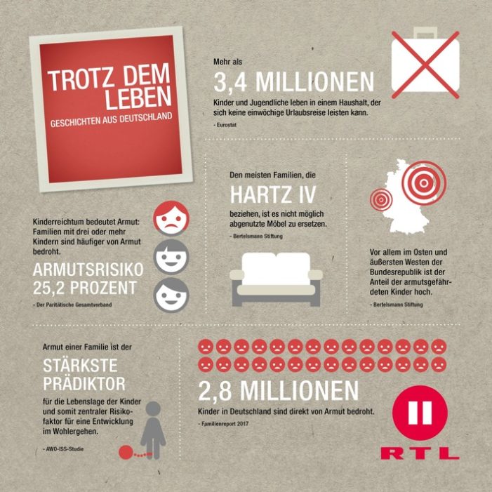Neu bei RTL II: „Armes Deutschland – Deine Kinder“ (FOTO)