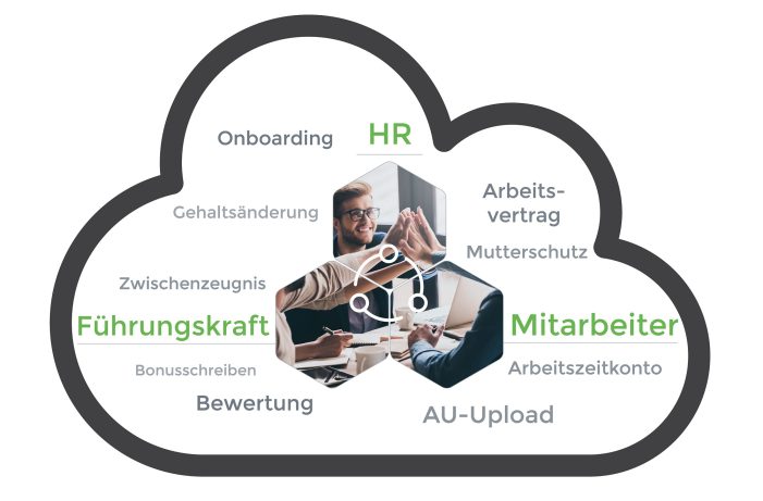 Collaboration – die Arbeitswelt der Zukunft