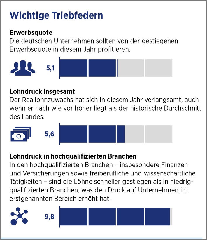 Arbeitsmärkte: Missverhältnis zwischen vorhandenen und benötigten Qualifikationen wird größer (FOTO)