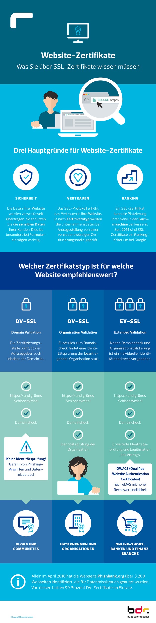 Von Vorhängeschlössern und grünen Unternehmensnamen: So sichern Zertifikate Webseiten (FOTO)